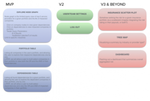 IA diagram of a product that I was going to design from scratch