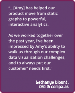“…[Amy] has helped our product move from static graphs to powerful, interactive analytics. As we worked together over the past year, I’ve been impressed by Amy’s ability to walk us through our complex data visualization challenges, and to always put our customer’ needs first.”